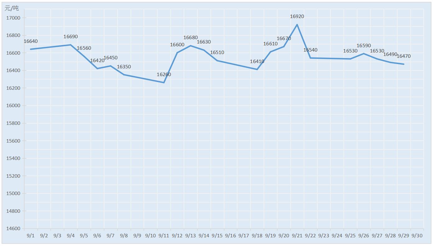 2018年1月南海灵通铝锭每日报价