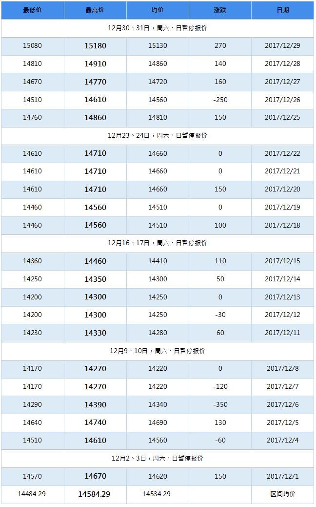 2018年4月南海灵通铝锭每日报价