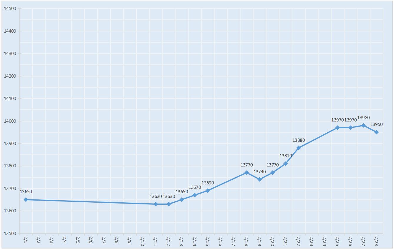 2019年6月南海灵通铝锭每日报价